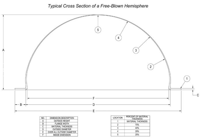 acrylic dome corss section